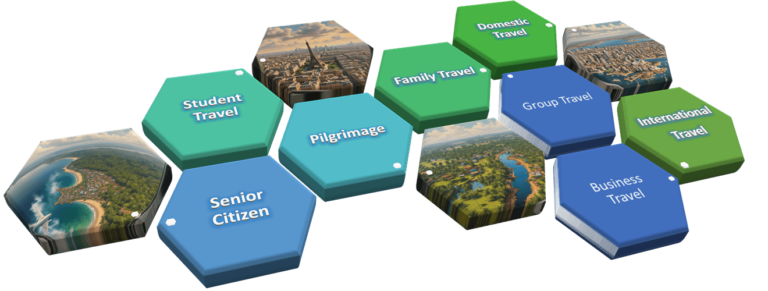 Types of Travel Insurance